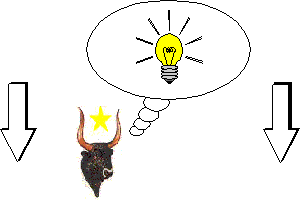 Idee